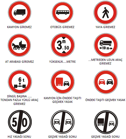 2012 yılı yeni trafik işaret ile levhaları ve anlamları