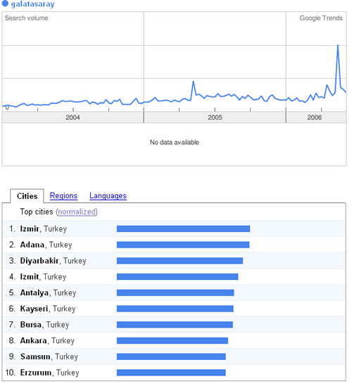 Google Trends