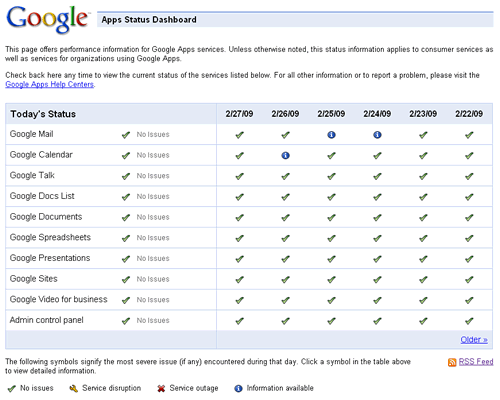 Google Apps Status Dashboard