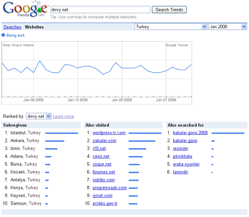 Web siteleri için Google Trends