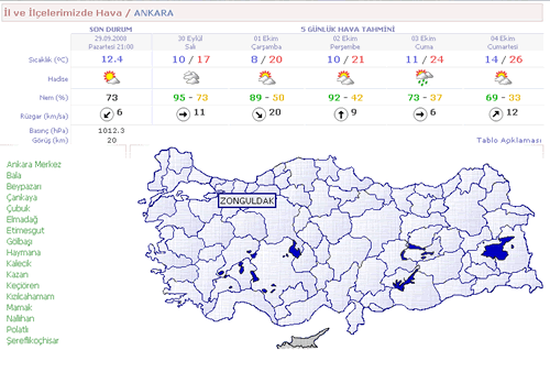 Hava durumu takibi yapabileceğiniz web siteleri