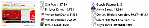 Web Sitesi Ansiklopedisi: Siteler Hakkında