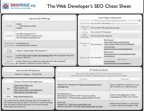 Web geliştiricileri için SEO Cheat sheet