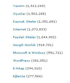 WordPress ile en çok okunan kategorileri bulalım